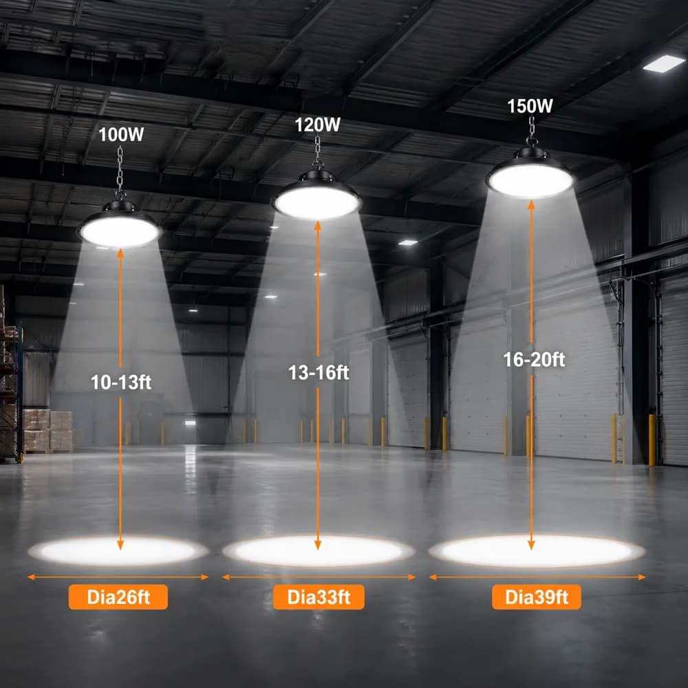 LED High Bay Retrofit Guide: Wattage Equivalents and Light Quality Upgrades